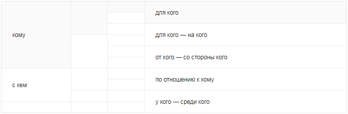 Таблица к § 2037